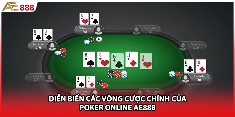 Diễn biến các vòng cược chính của Poker online AE888